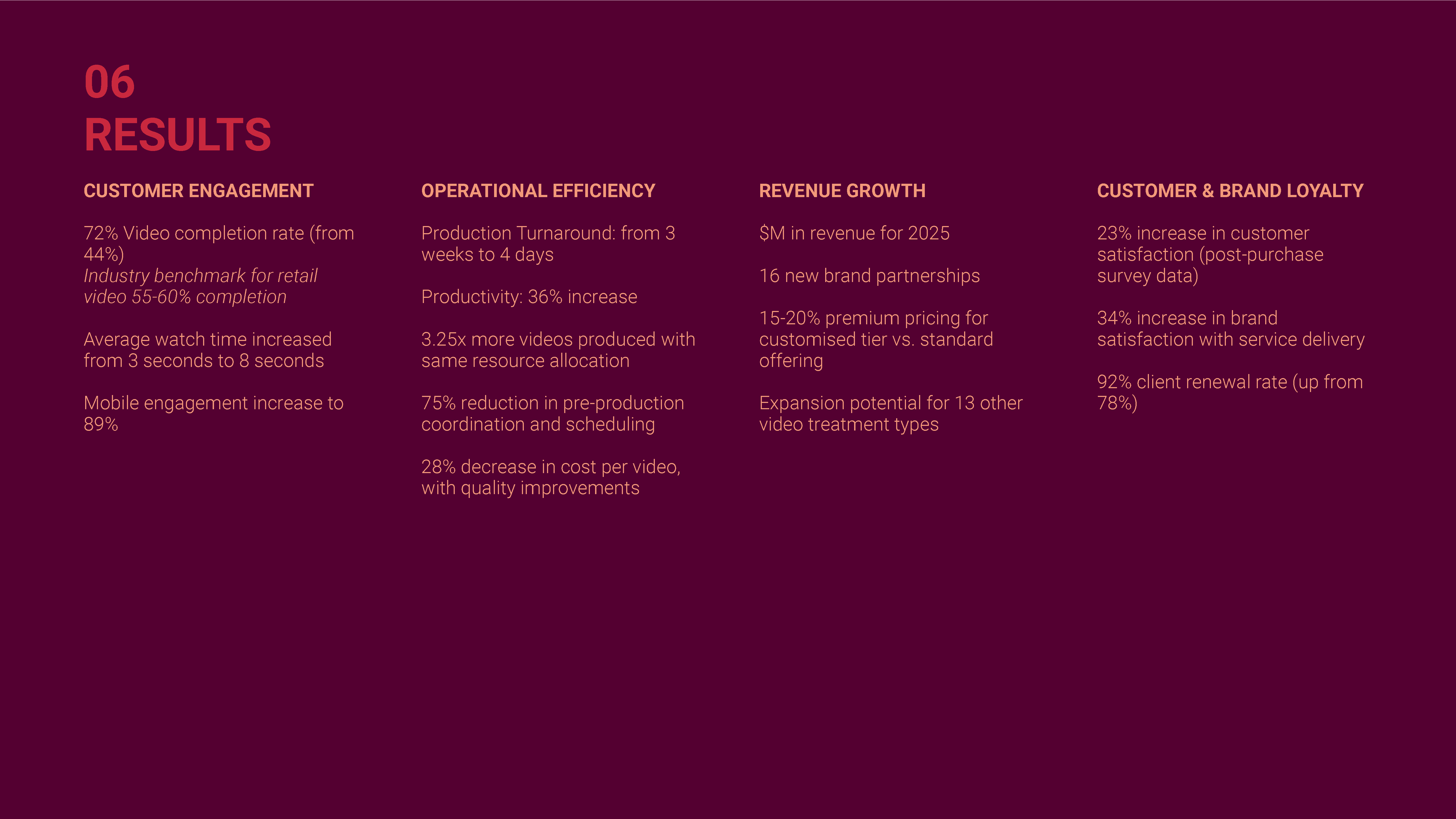 Key Metrics — Before and After