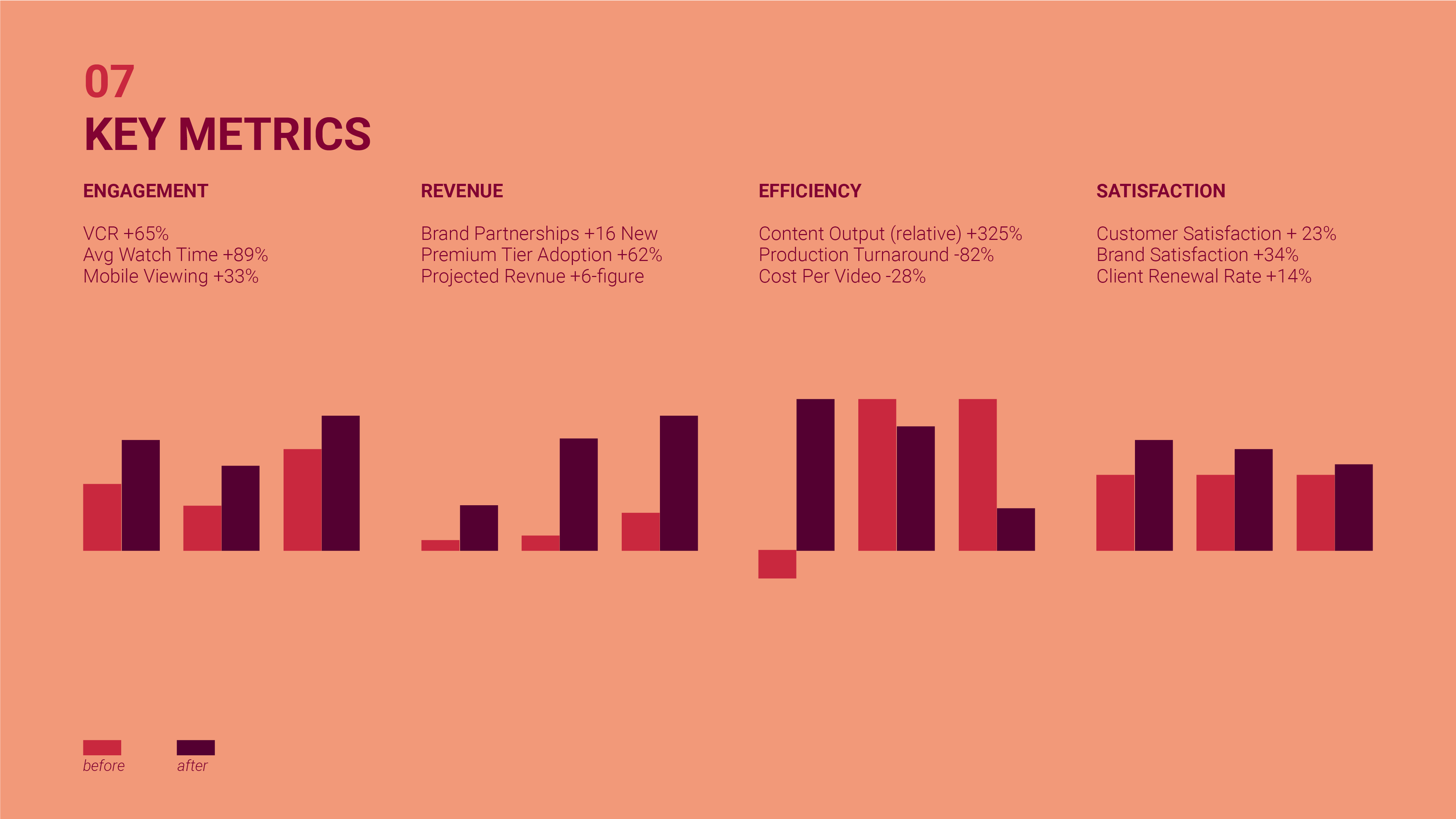 Before and After — Visual Comparison