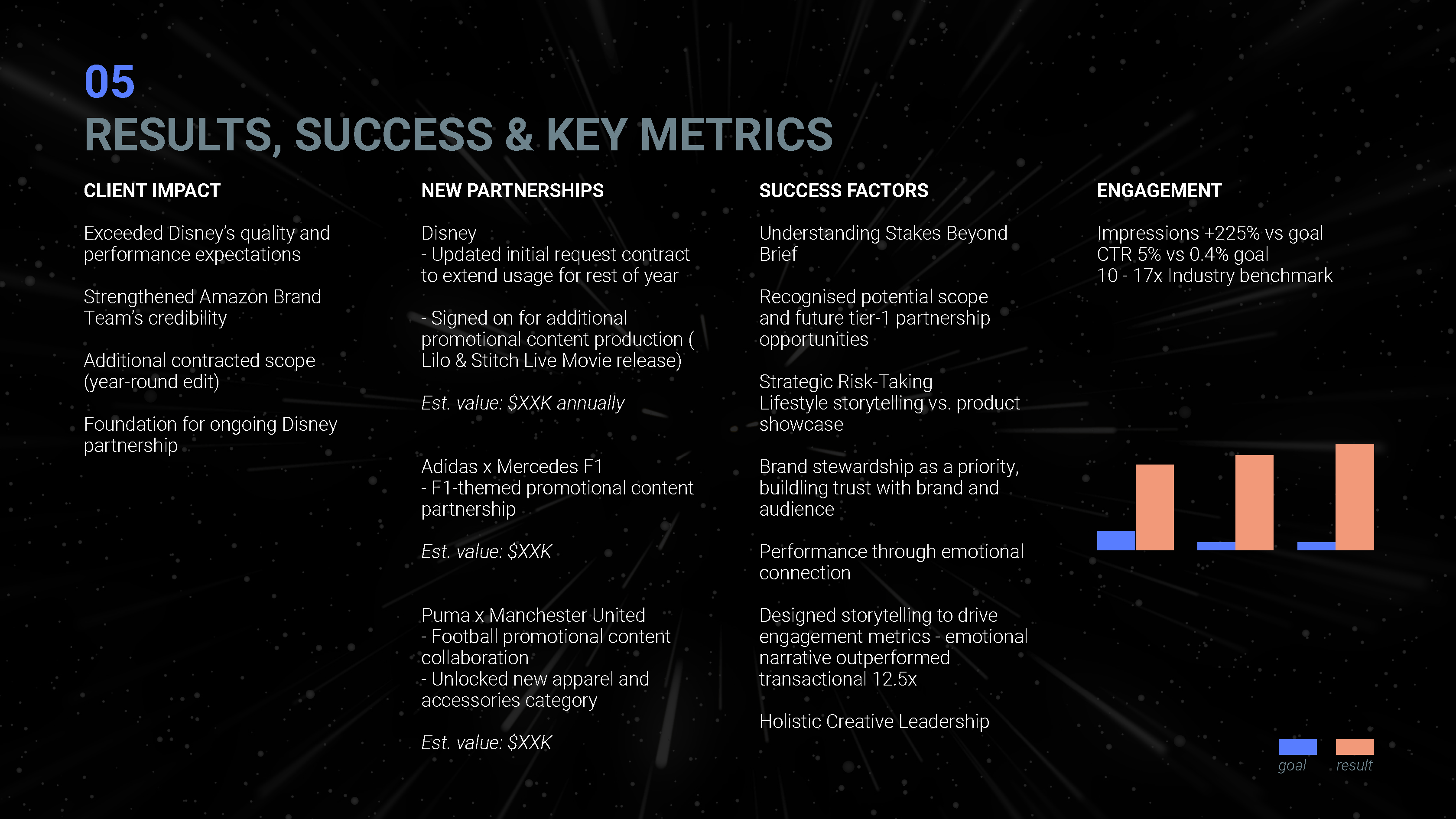 05 — Results, Success & Key Metrics
