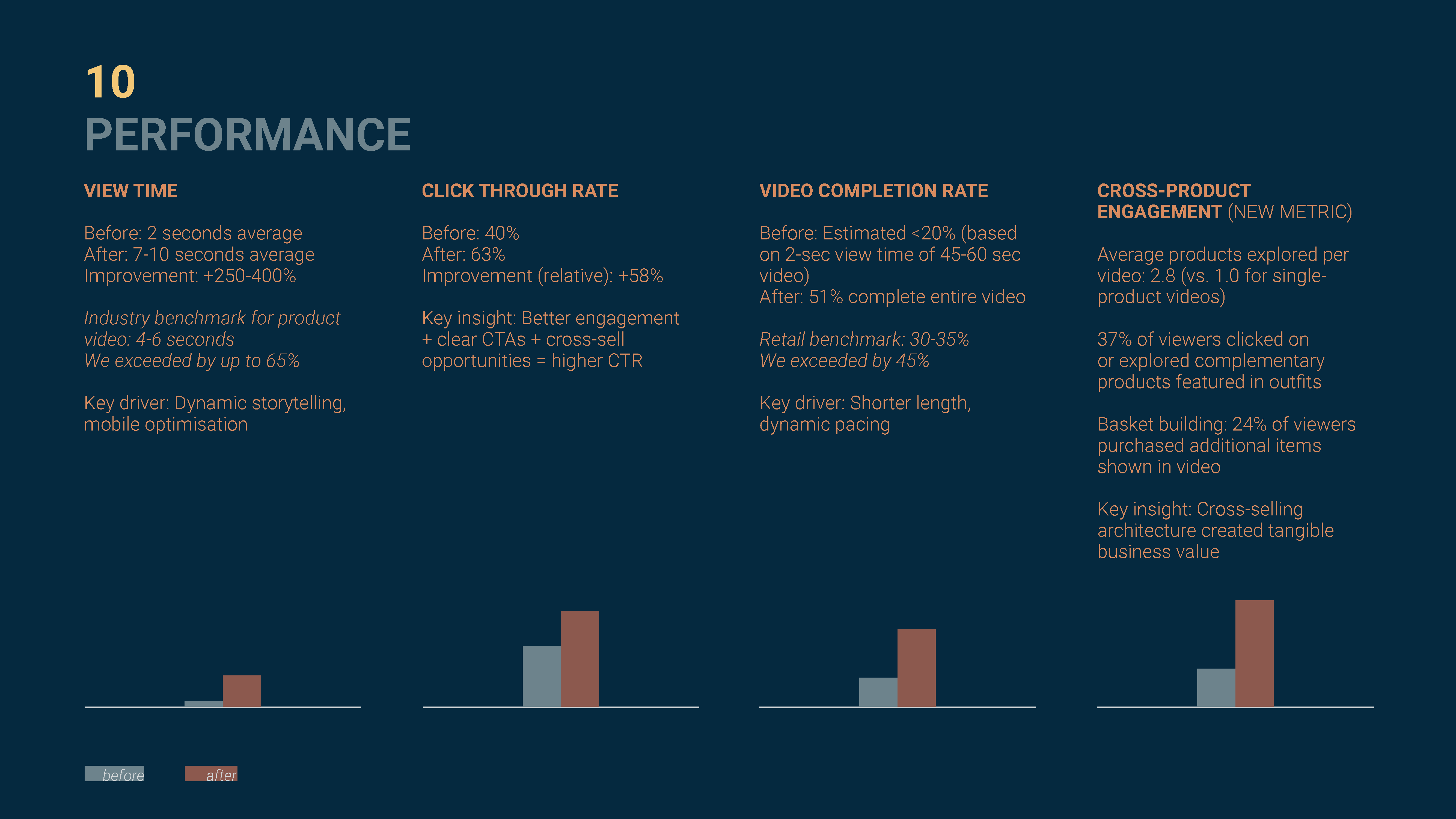 Satisfaction — Brand and Consumer
