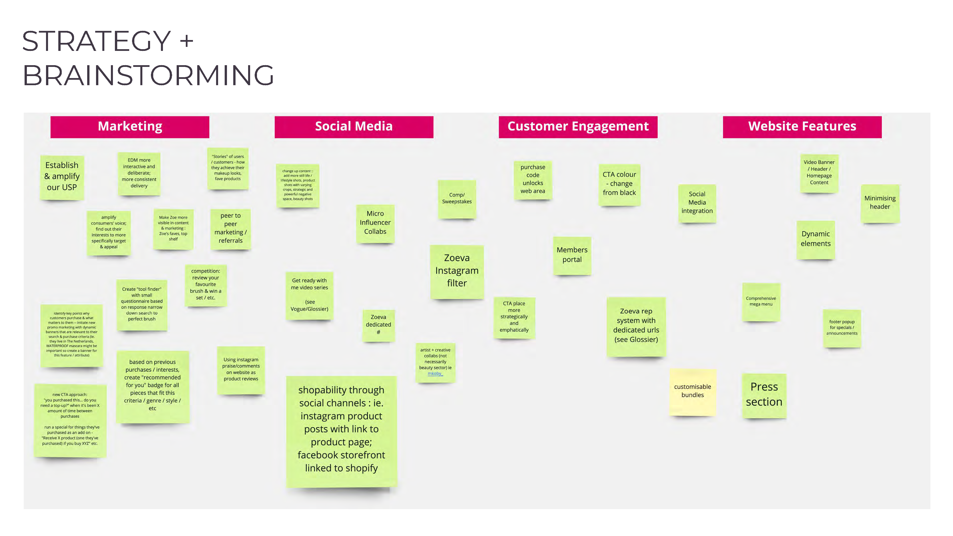 Fit & Size Videos — Overview