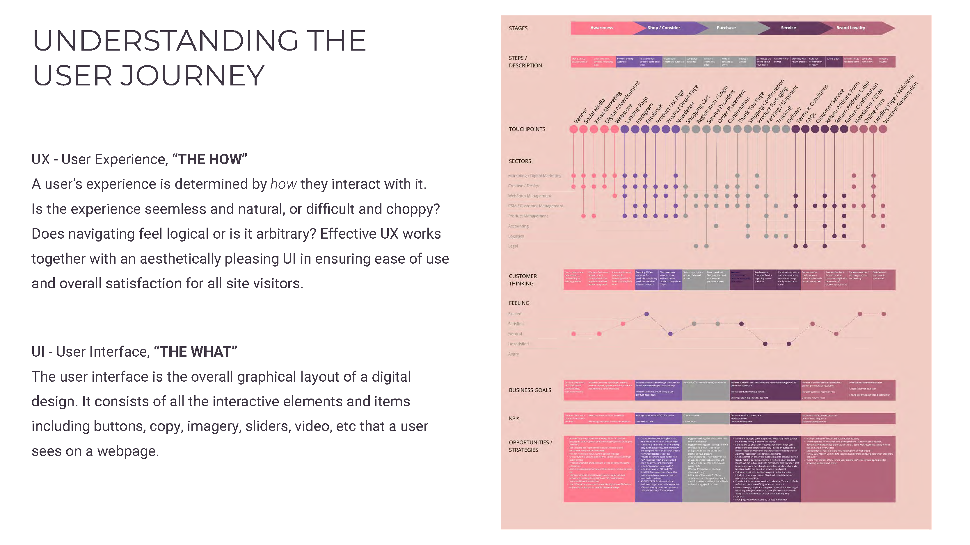 Fit & Size Videos — Overview