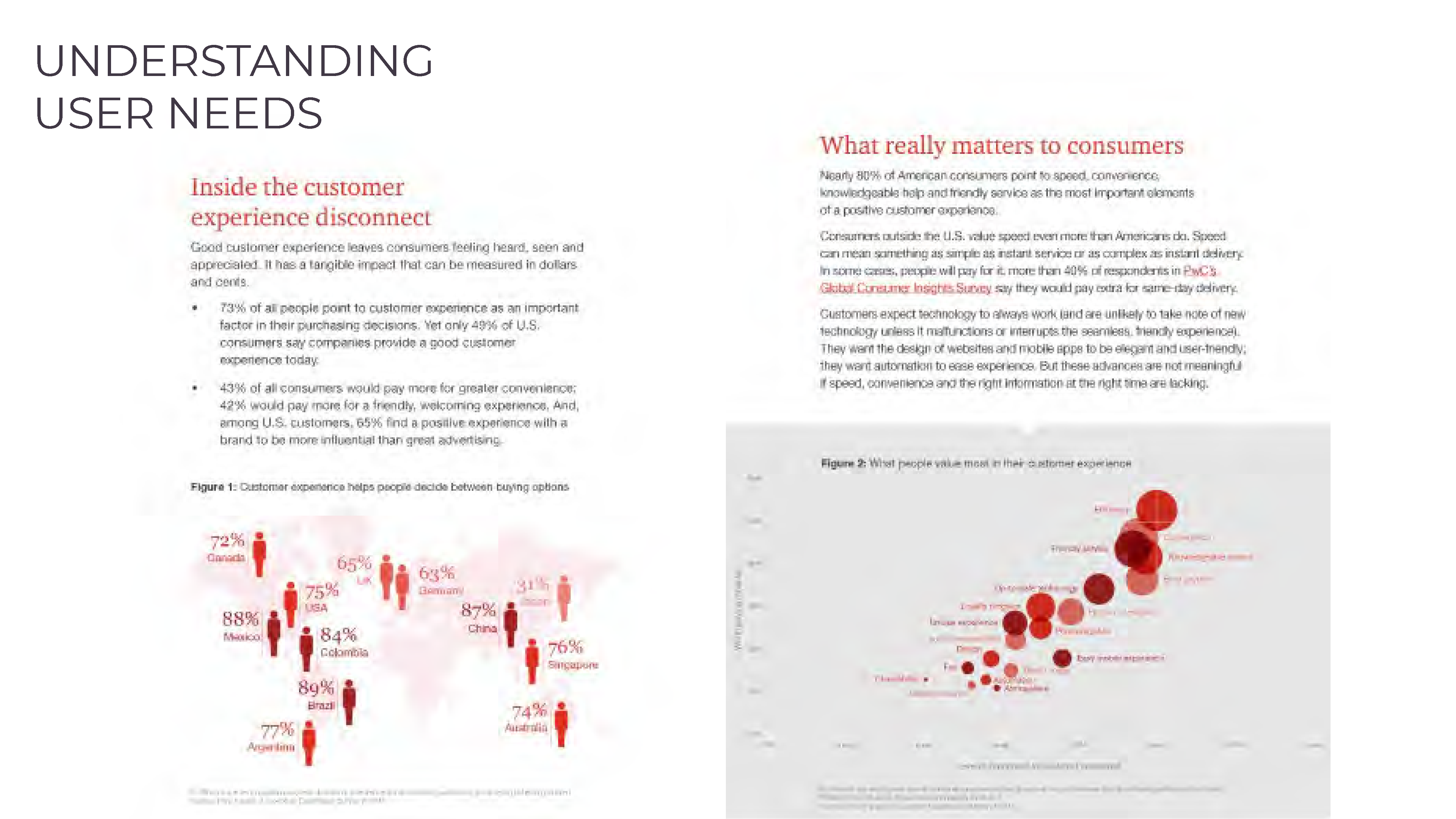 Fit & Size Videos — Overview