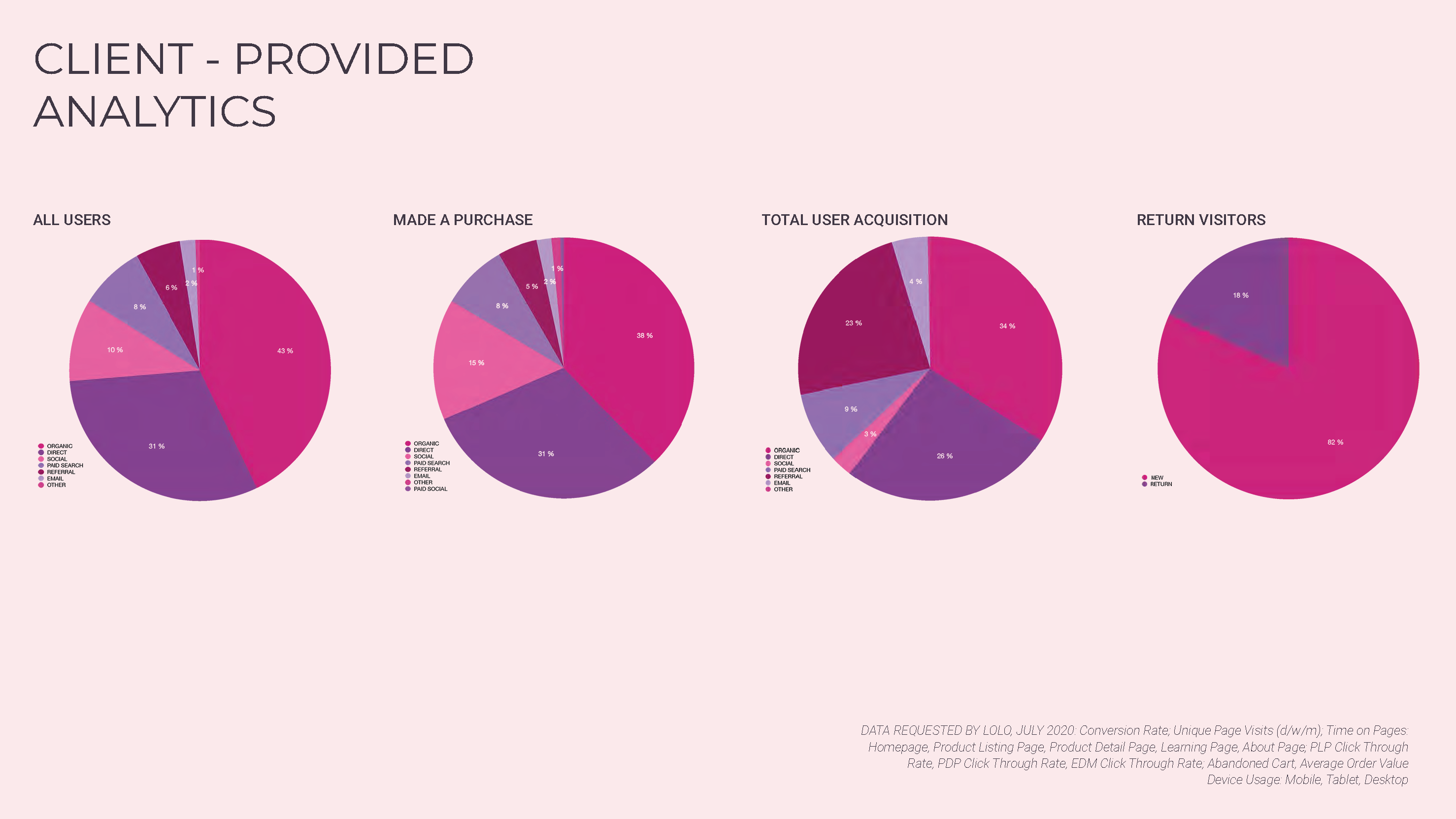 Fit & Size Videos — Overview